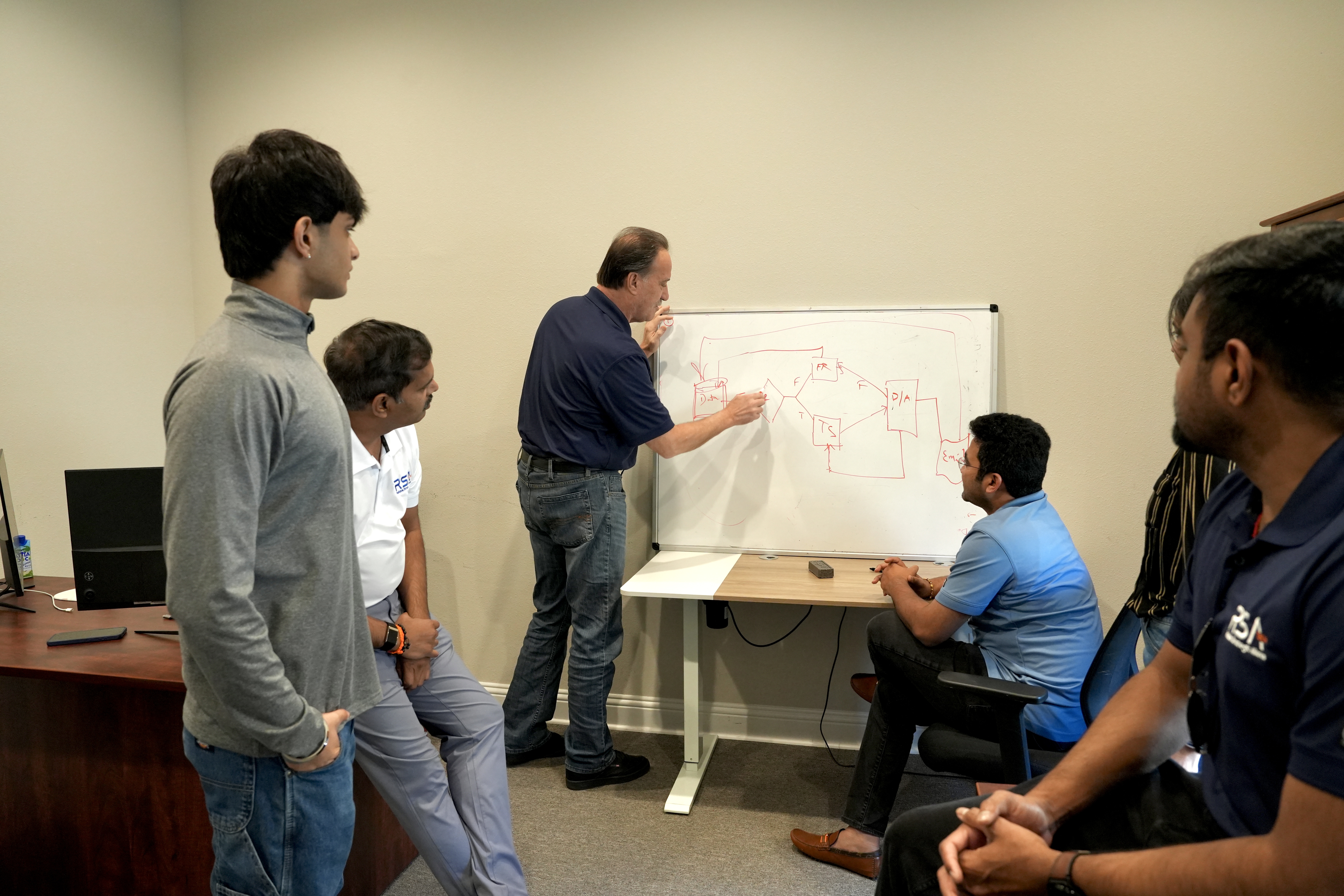 ConnexR team architecture planning session at the whiteboard