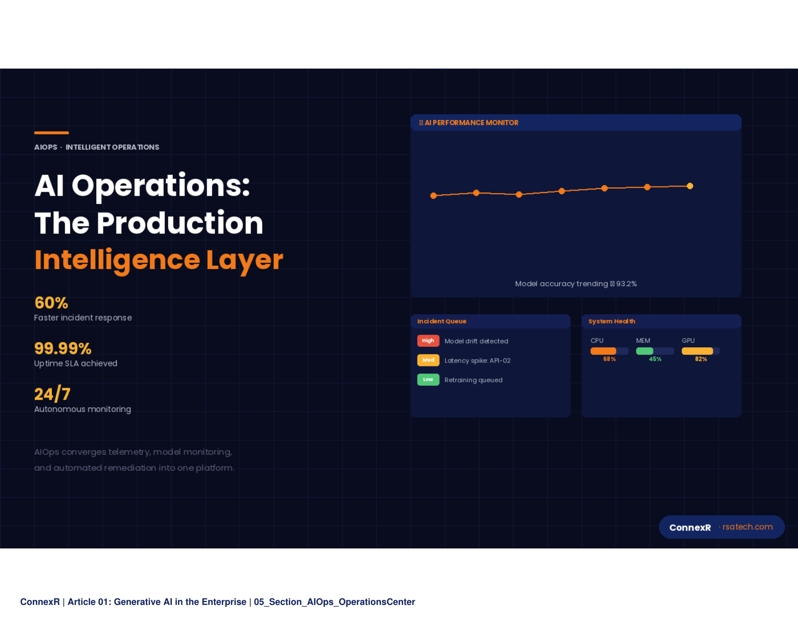 Section image: Operations center with multiple monitors showing AI dashboards