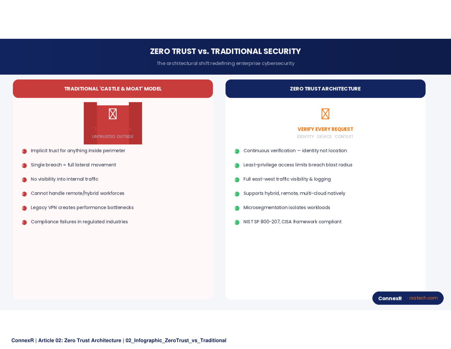 A layered digital shield graphic with lock iconography overlaying a cloud network diagram