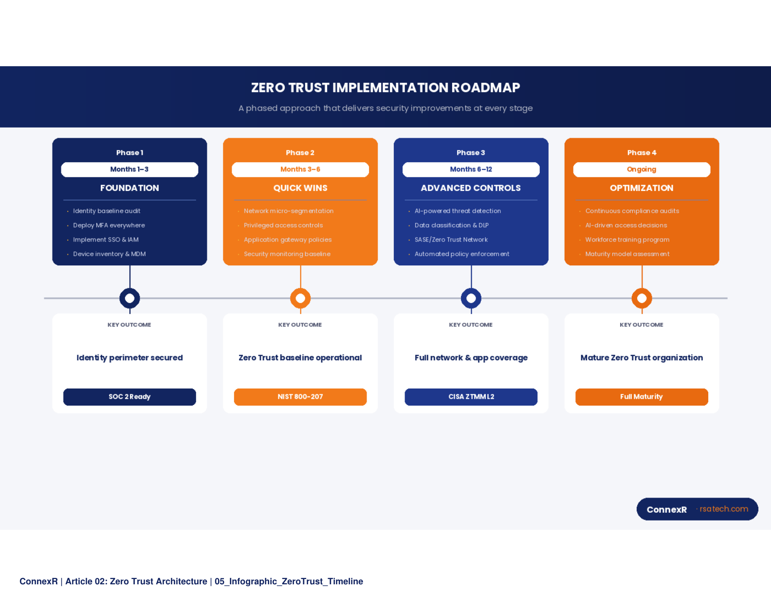 Security dashboard showing device health indicators and access logs for endpoint security monitoring