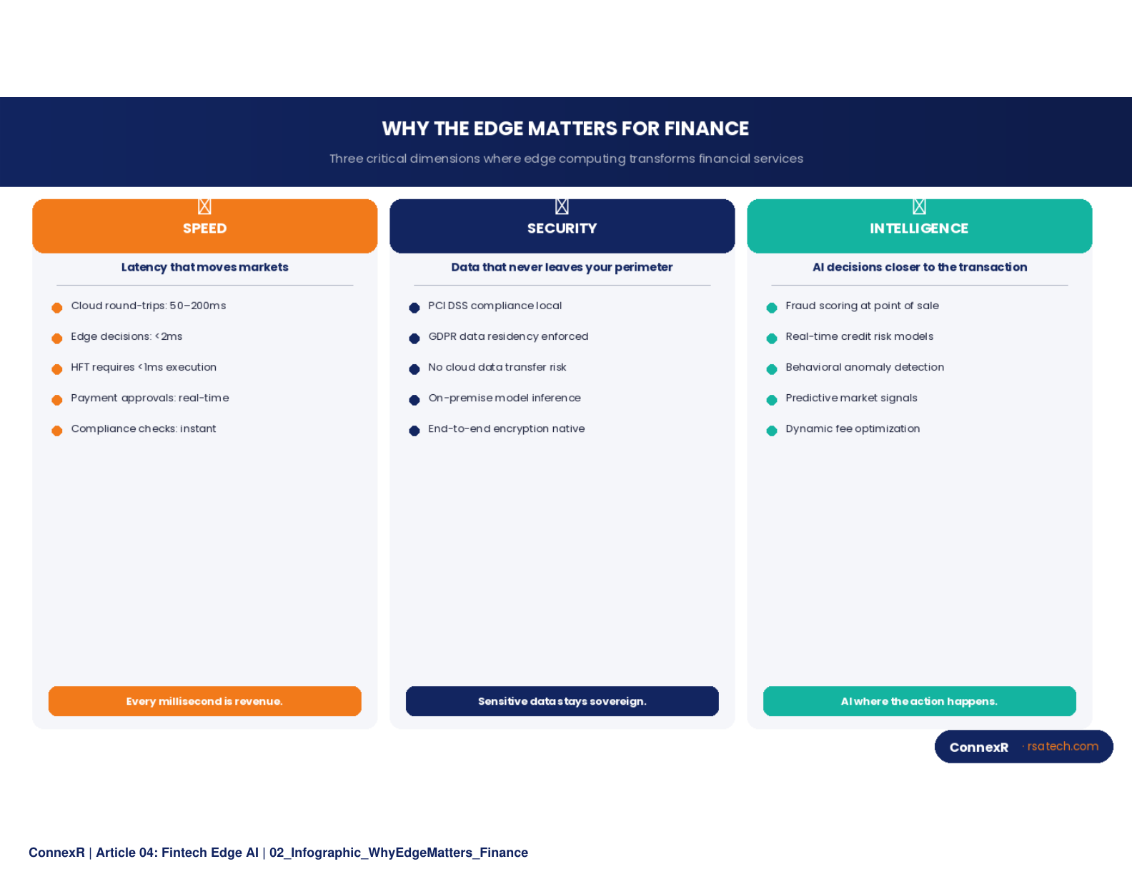 Abstract visualization of financial data flowing through edge computing nodes, with stock tickers, transaction graphs, and real-time analytics overlays