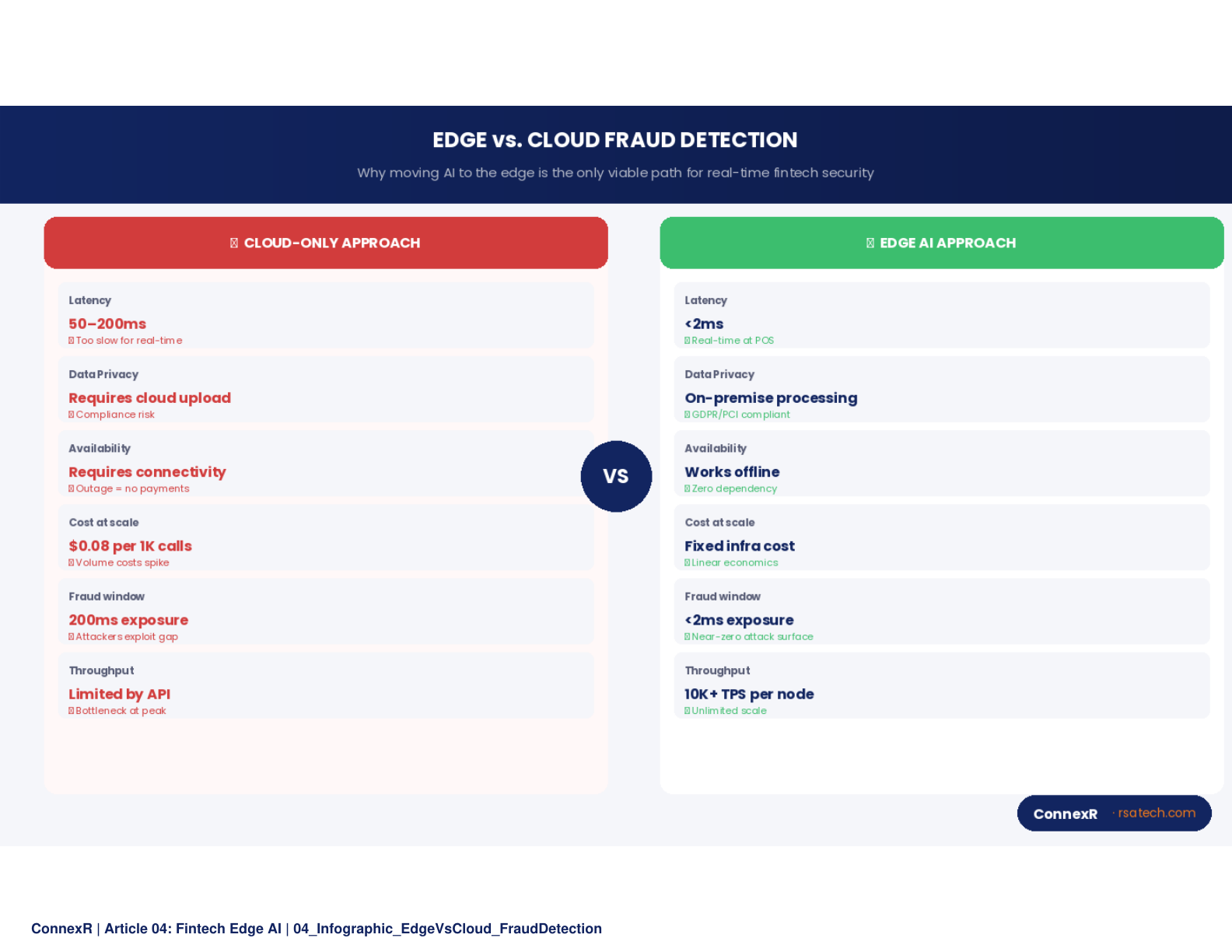 Close-up of a modern payment terminal processing a contactless payment, with a subtle overlay showing real-time analytics data