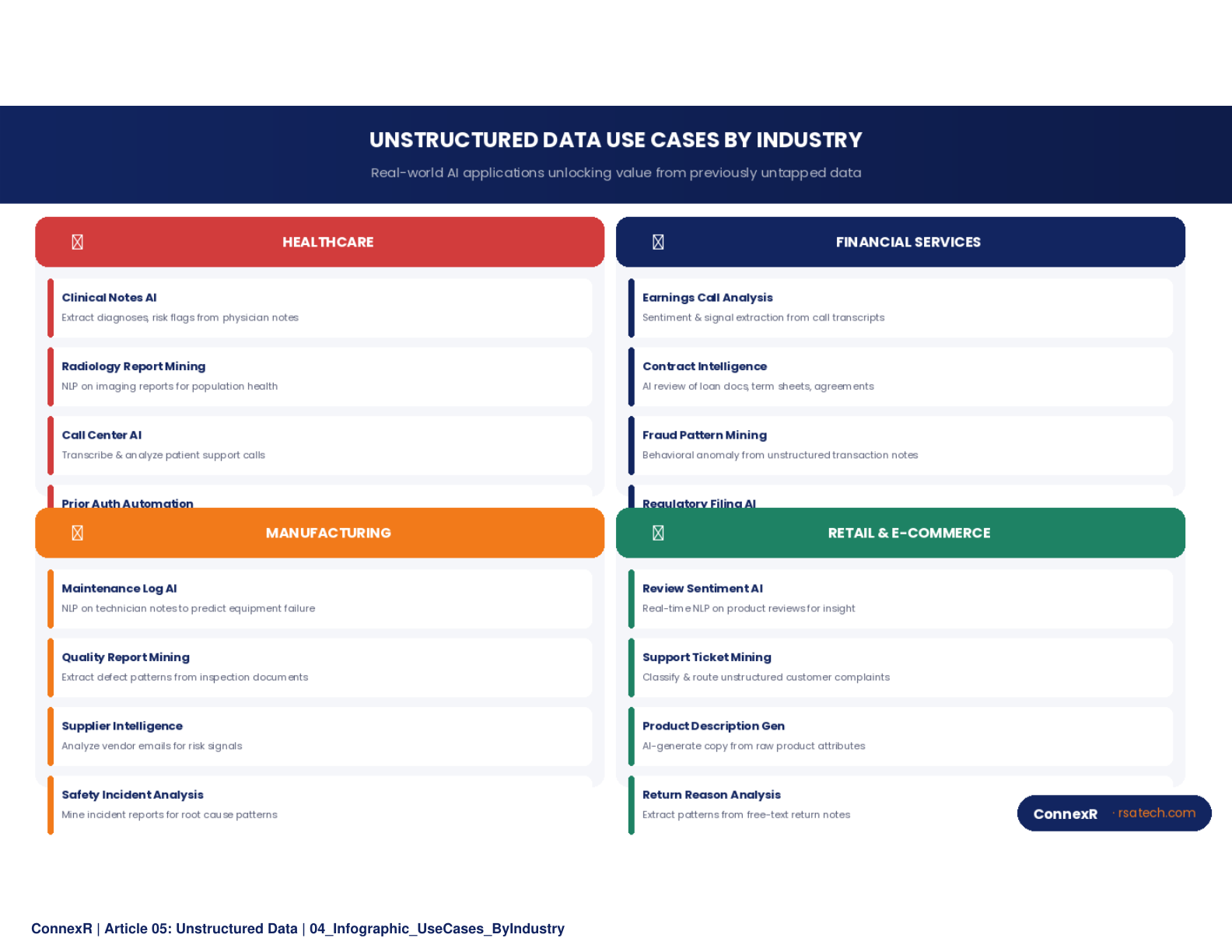 AI-powered document processing interface showing a contract being analyzed with highlighted entities, extracted terms, and risk scores