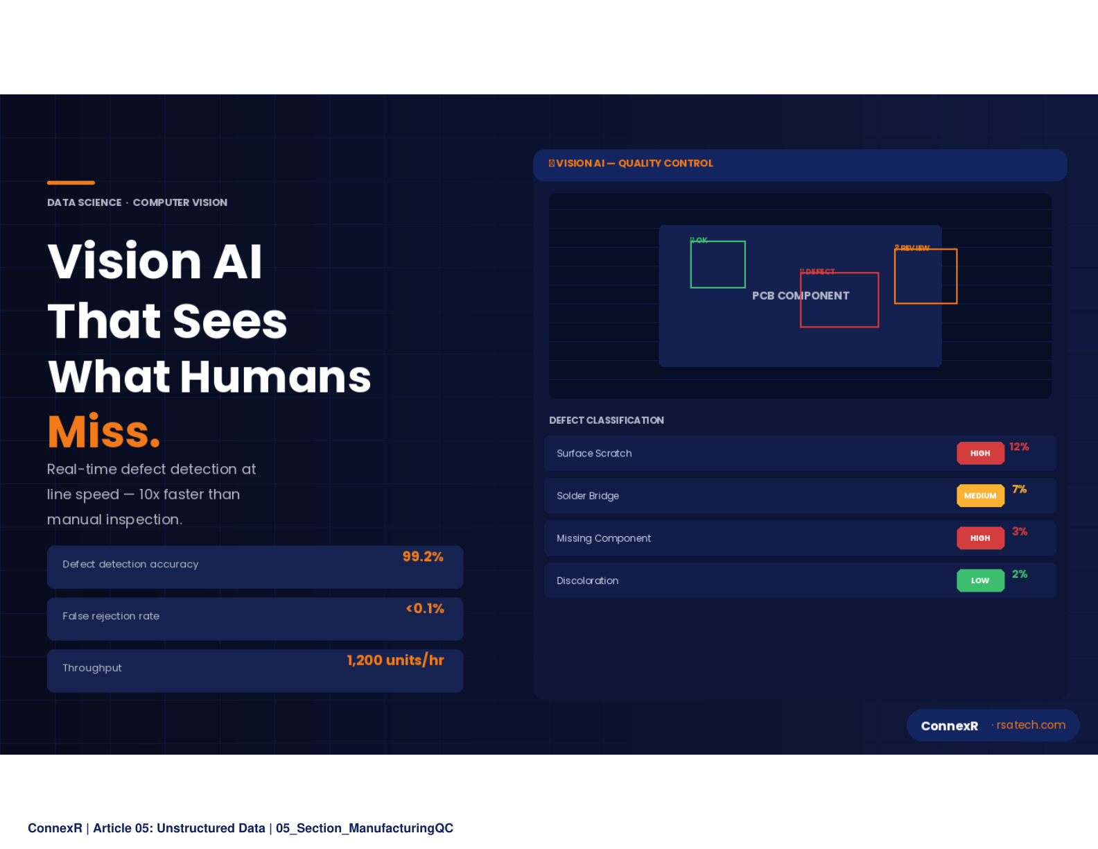 The Unstructured Data Intelligence Stack - A layered architecture diagram showing data orchestration and pipeline management